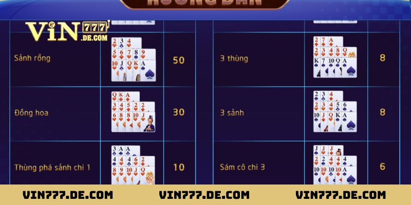 Mậu Binh Vin777 - Nắm Vững Các Tay Bài Mạnh Nhất 3 Người chơi thắng thua khi chơi Mậu Binh Vin777 được sắp xếp ra sao