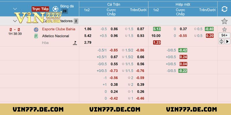 Sảnh T-Sports Tại Vin777 – Trải Nghiệm Cá Cược Thể Thao Cấp Tốc 3 Sảnh T-Sports dành riêng cho cược thủ sành điệu